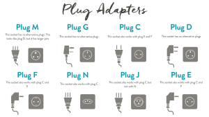 Traveling Soon? Here’s the Plug Adapter You Actually Need